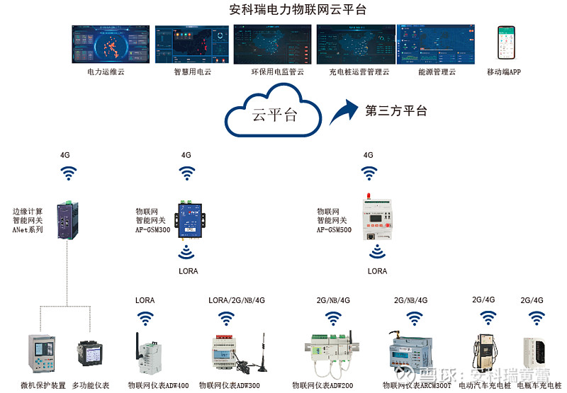 治理智能化新篇章 工信部移動物聯(lián)網(wǎng)應(yīng)用優(yōu)秀案例集錦（治理智能化篇·上）