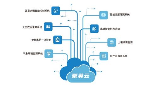 農(nóng)業(yè)物聯(lián)網(wǎng) 開啟智慧農(nóng)業(yè)新篇章，一場正在發(fā)生的生產(chǎn)方式革命