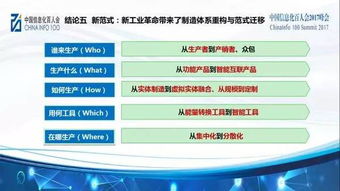 萬物互聯時代產業轉型的新圖景 2016中國信息經濟發展的八個重要論斷