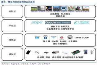 投研視角 物聯(lián)網(wǎng)產(chǎn)業(yè)鏈應(yīng)用服務(wù)深度解析