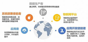 物聯(lián)網(wǎng)應(yīng)用服務(wù)，離我們還有多遠(yuǎn)
